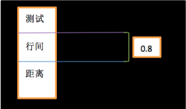 11.15行高效果图