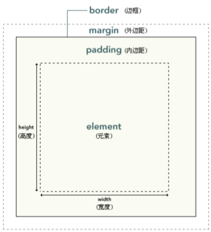 11-样式效果图